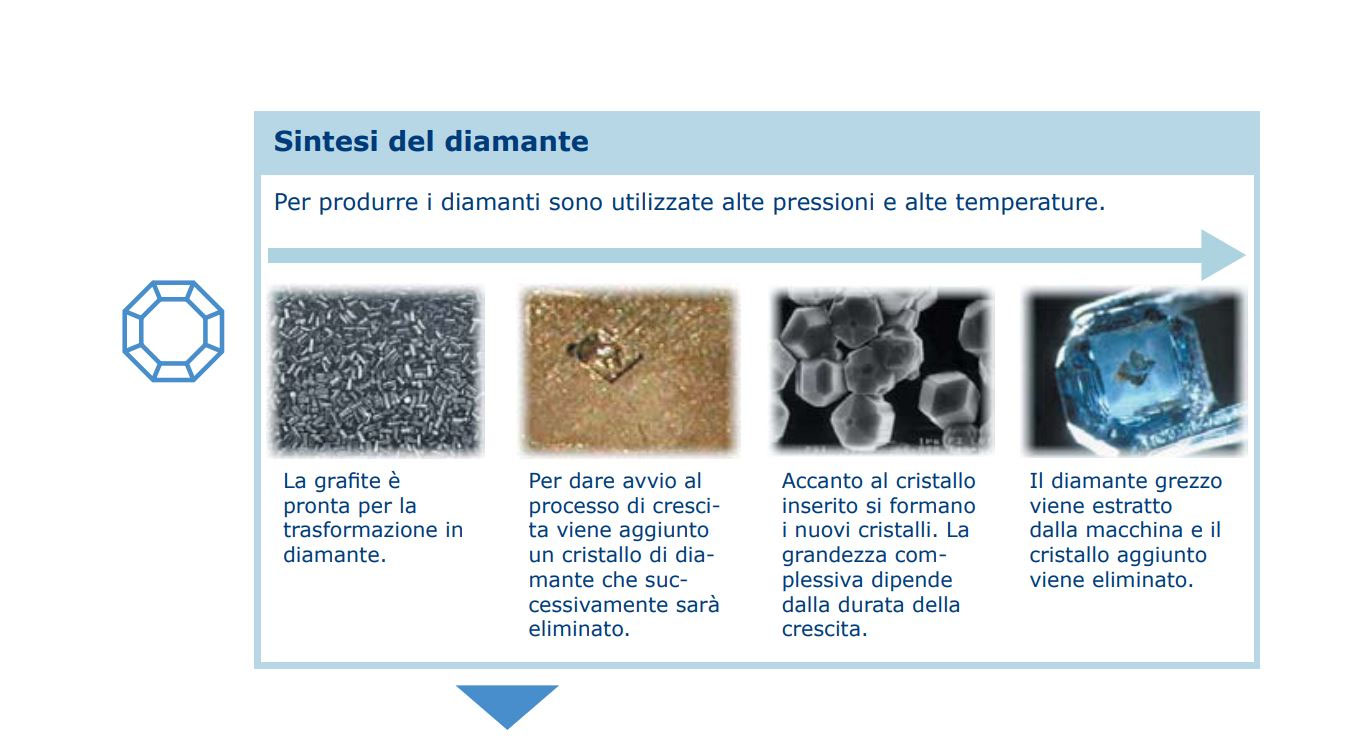 Diamante della Memoria Algordanza — Dragano 5