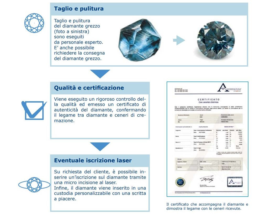 Diamante della Memoria Algordanza — Dragano 6