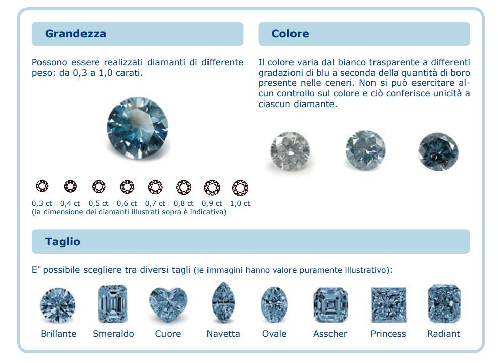Diamante della Memoria Algordanza — Dragano 7